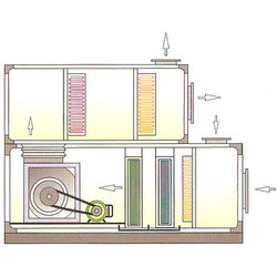 Manufacturers Exporters and Wholesale Suppliers of A.H.U Configuration Details New Delhi Delhi